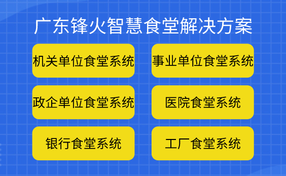 <b>智慧飯堂網上訂餐報餐系統開發，提升信息化管理水平</b>